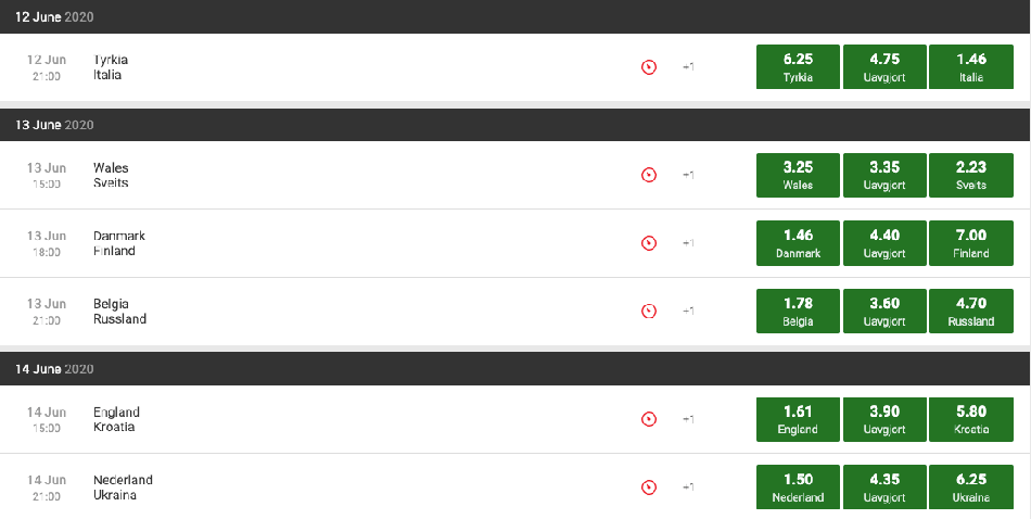 odds unibet em 2020